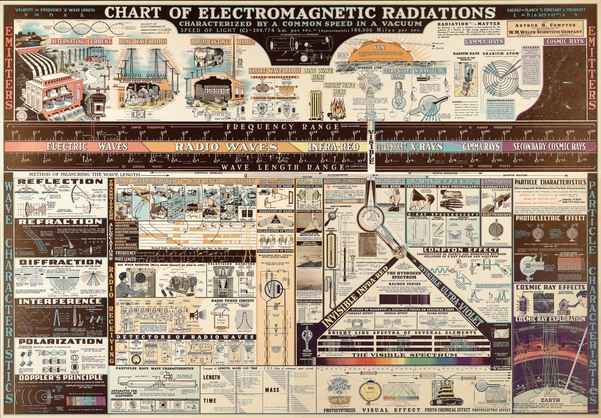 radiación electromagnética ondas campos diagrama gráfico