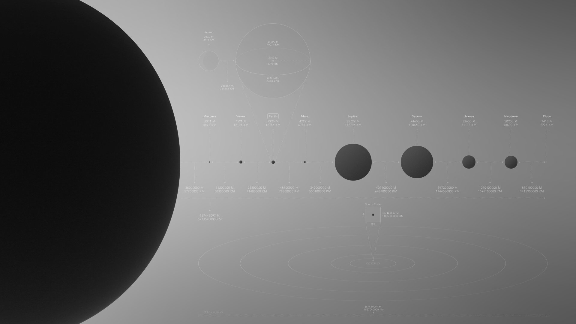 planeten entfernung zählen astronomie daten grau kreise sonnensystem planetenparade kosmos