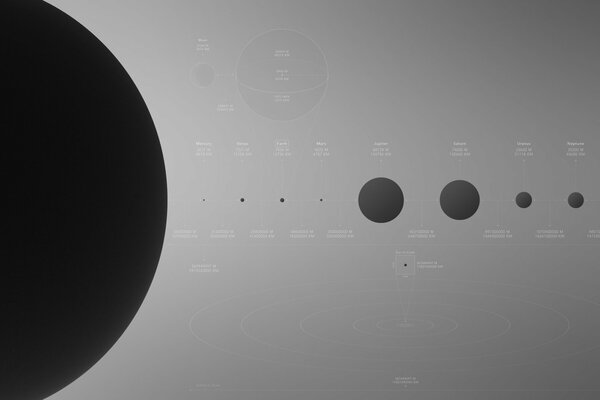 Counting planets in the solar system