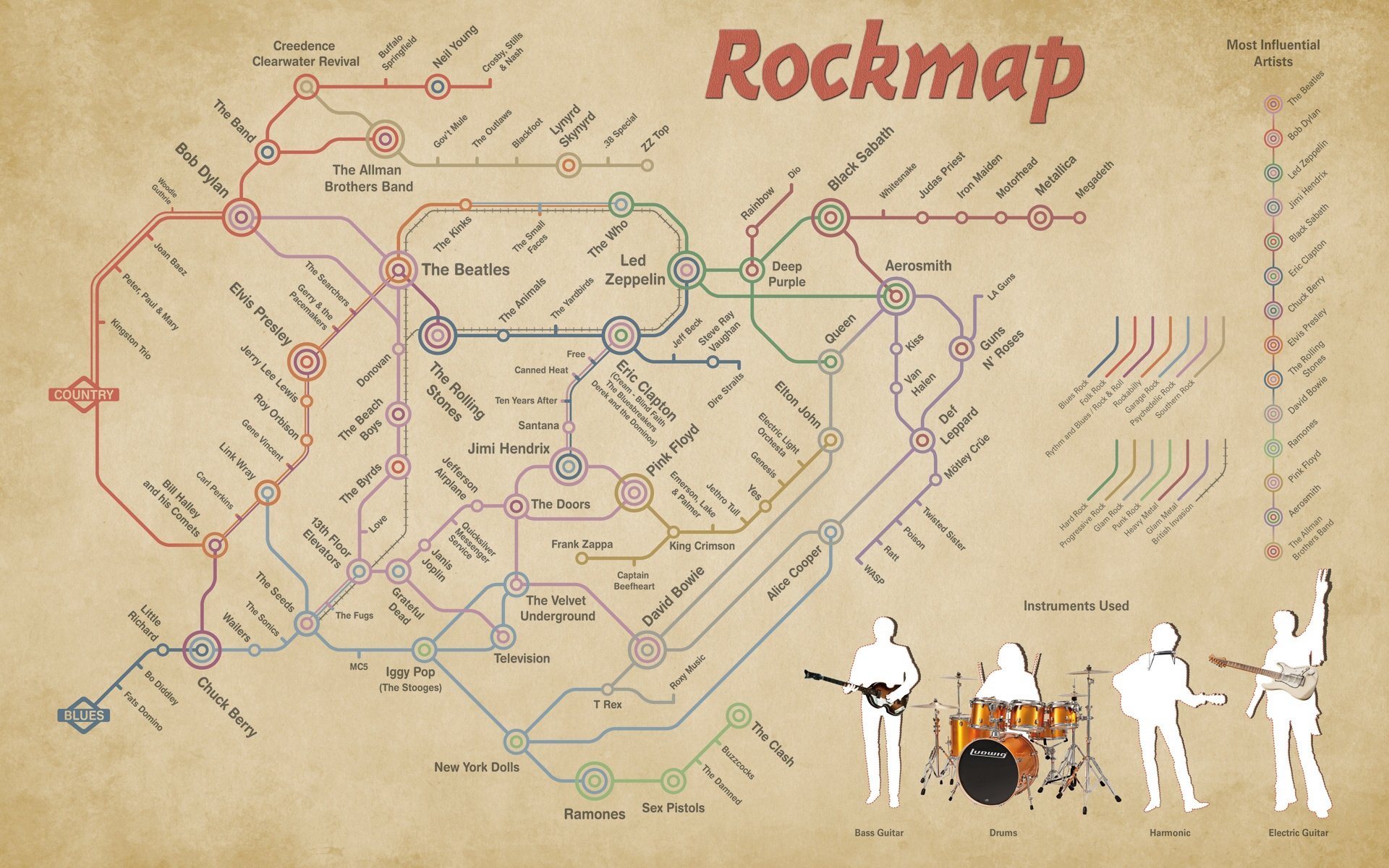 trasa mapa instrumenty muzyczne muzyka