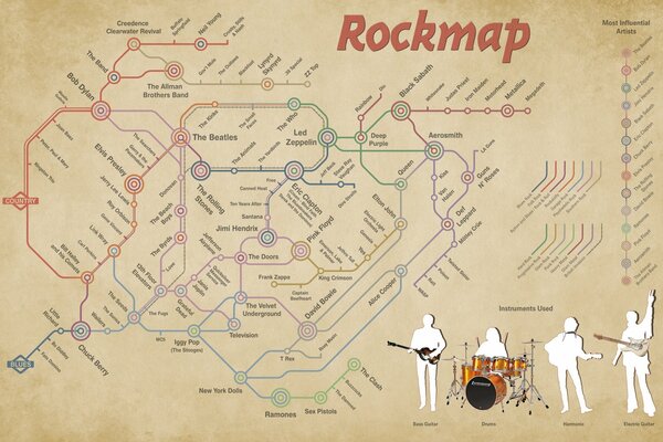 Mappa musicale. Strumenti musicali e gruppi, artisti