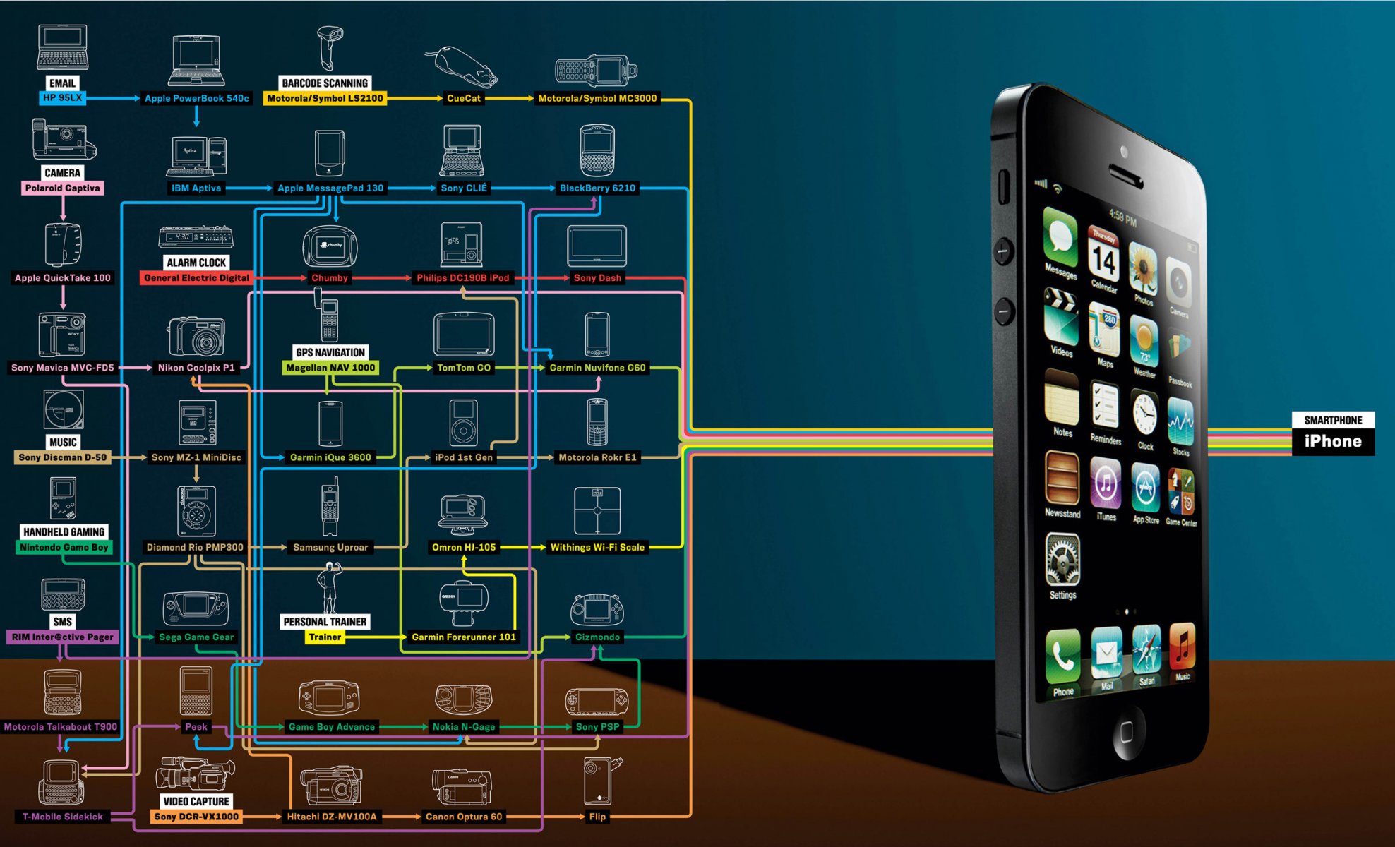 apple iphone smartfon