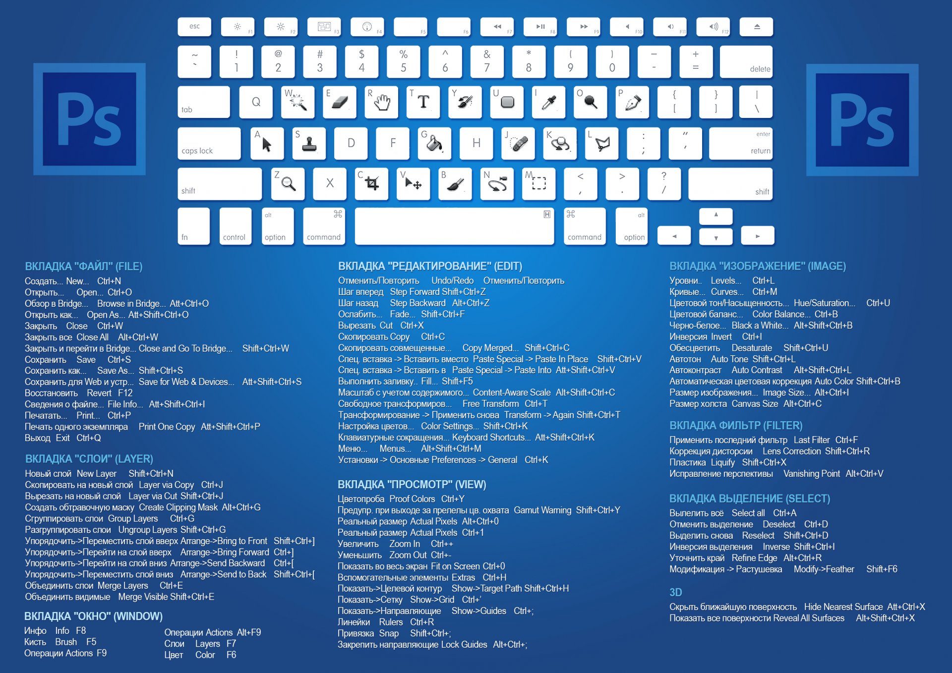 tastatur kombination hotkeys tastenkombinationen photoshop cs6