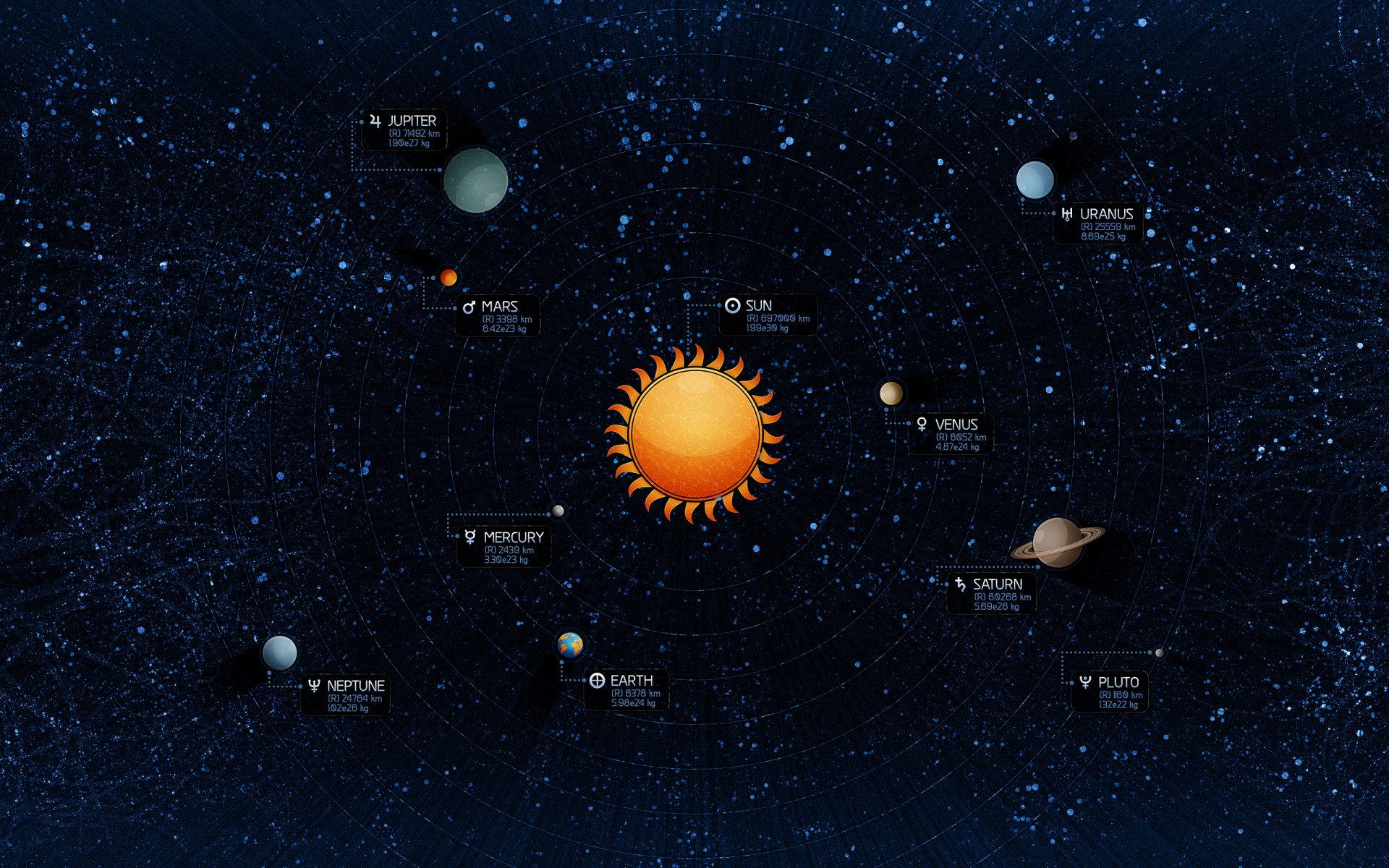 sistema solare sole terra stelle pianeti nettuno mercurio plutone venere giove car