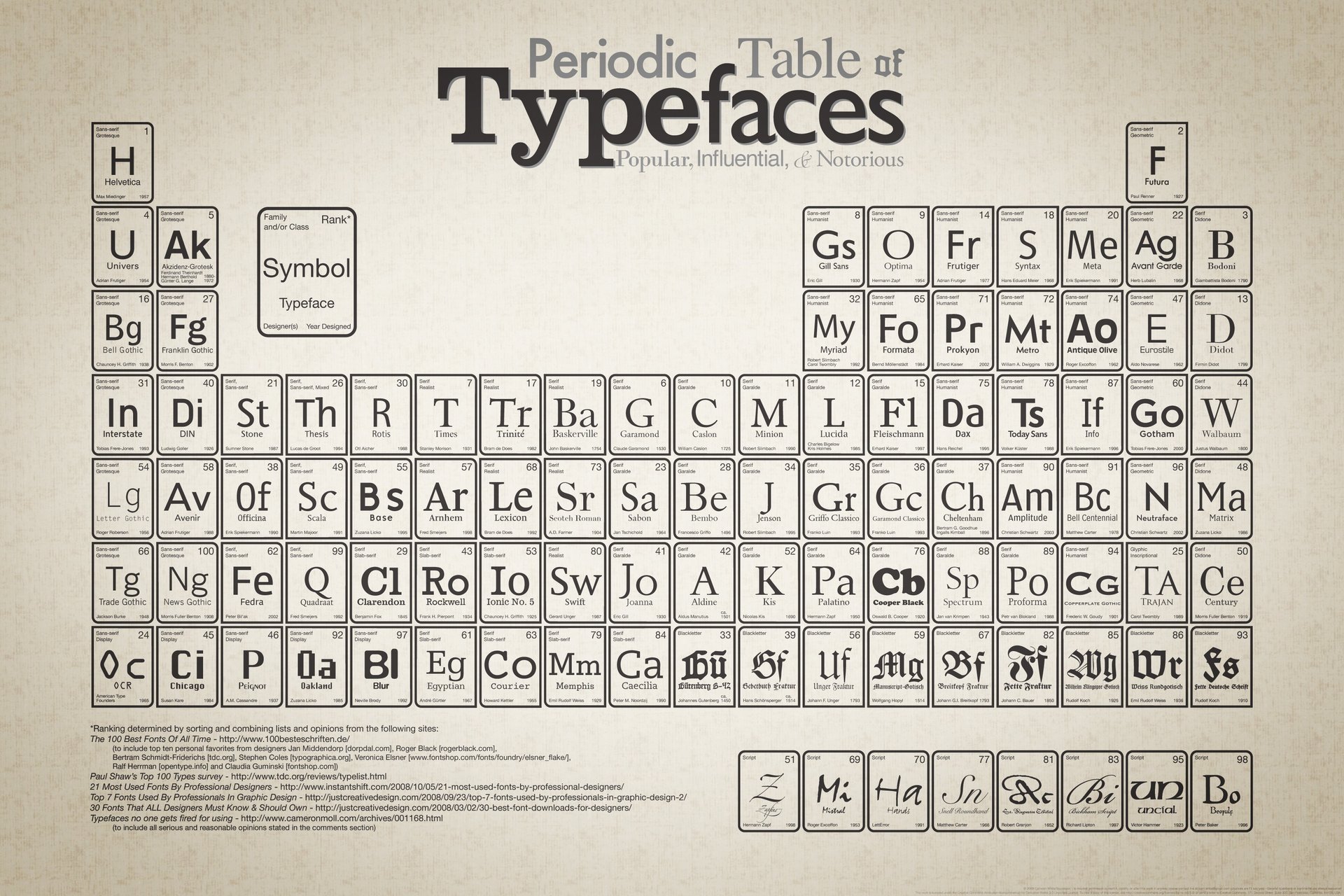 chemische elemente mendelejew-tabelle tabelle buchstaben alphabet schwarzweiß