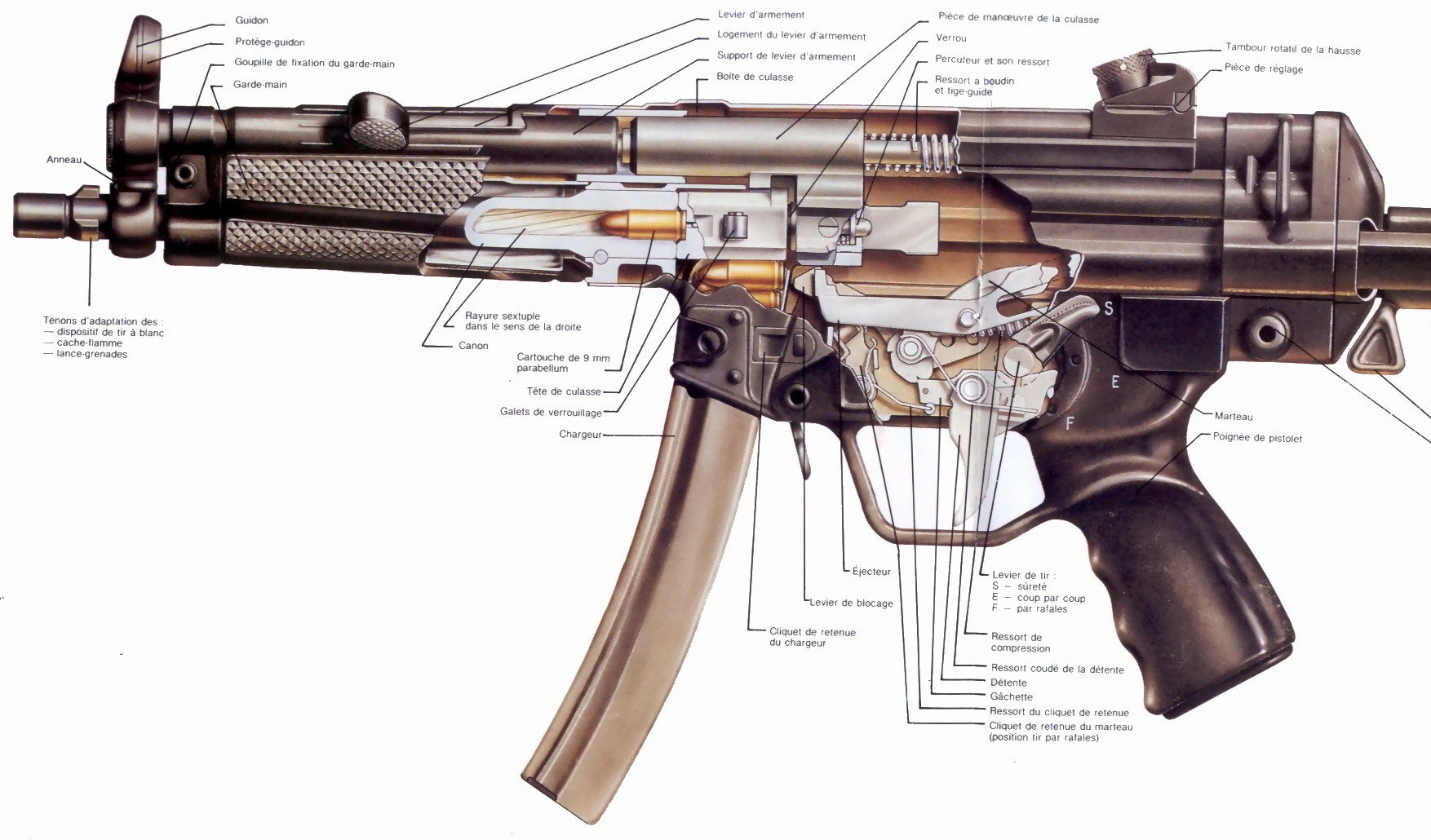 automatique en coupe pulka km sous-machine gun schéma