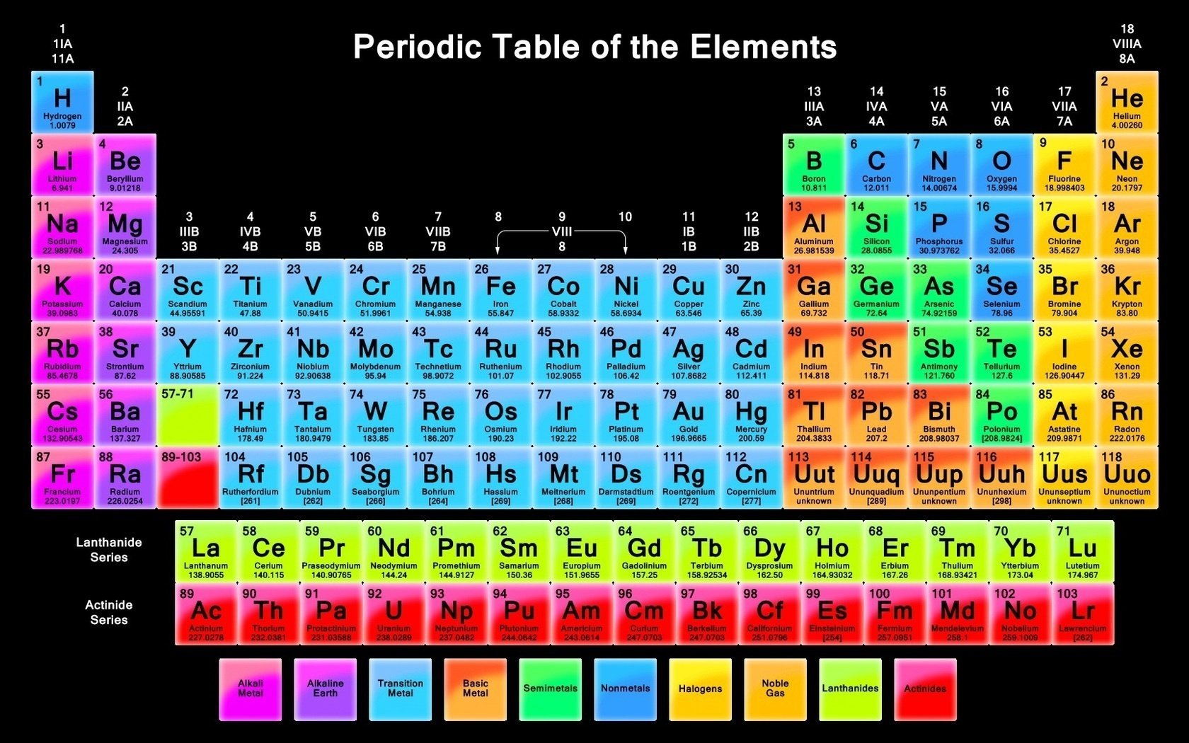 periódico mendeleev tabla