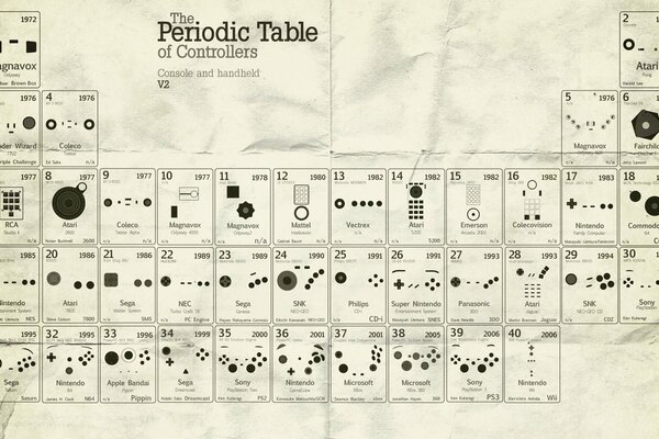 Periodensystem der Mendelejew-Elemente