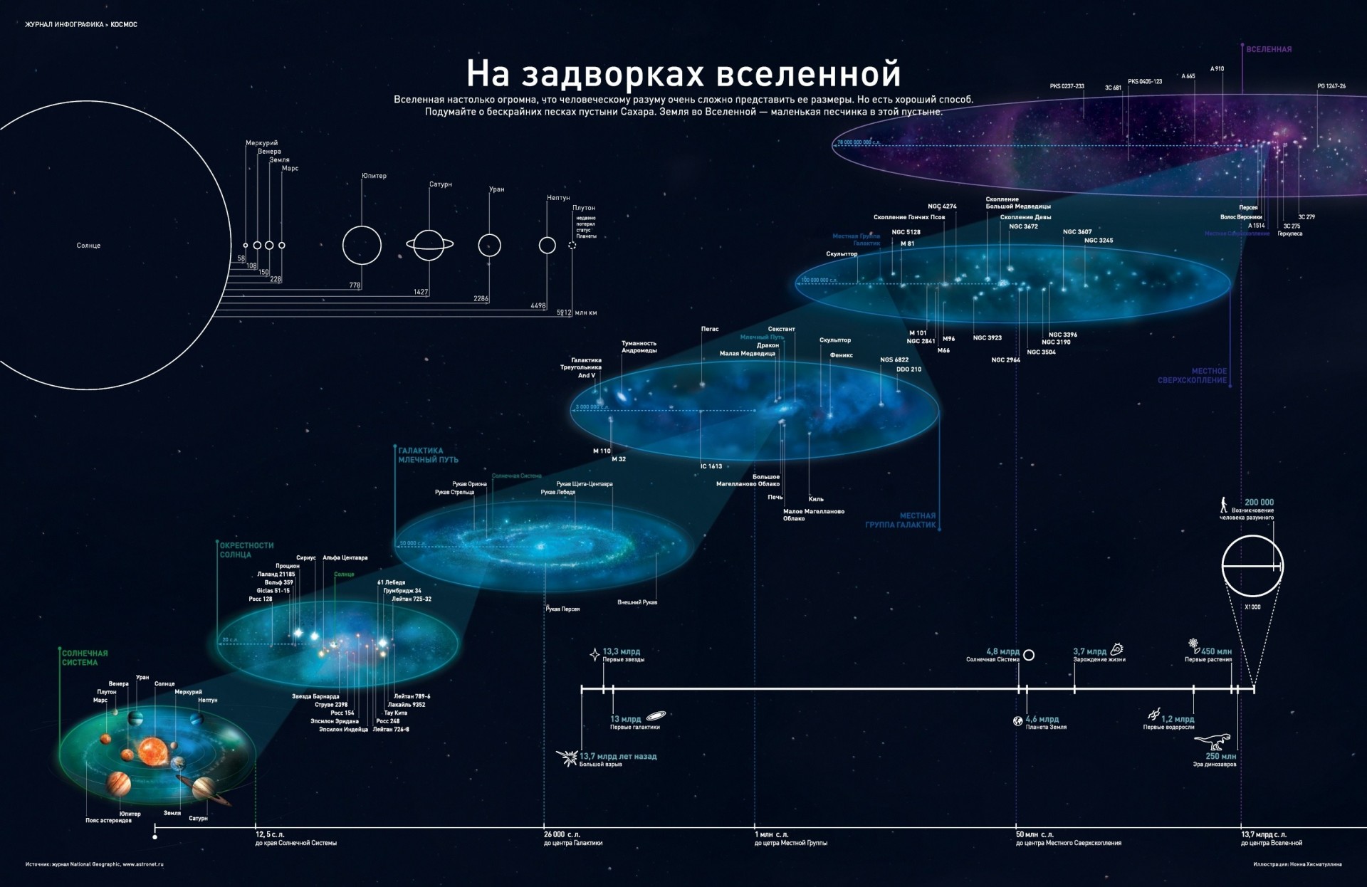 universo grafica schema