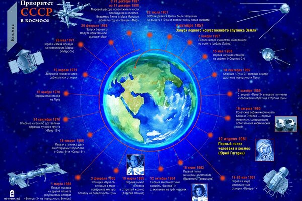 Astronauten in der UdSSR, unsere große Geschichte