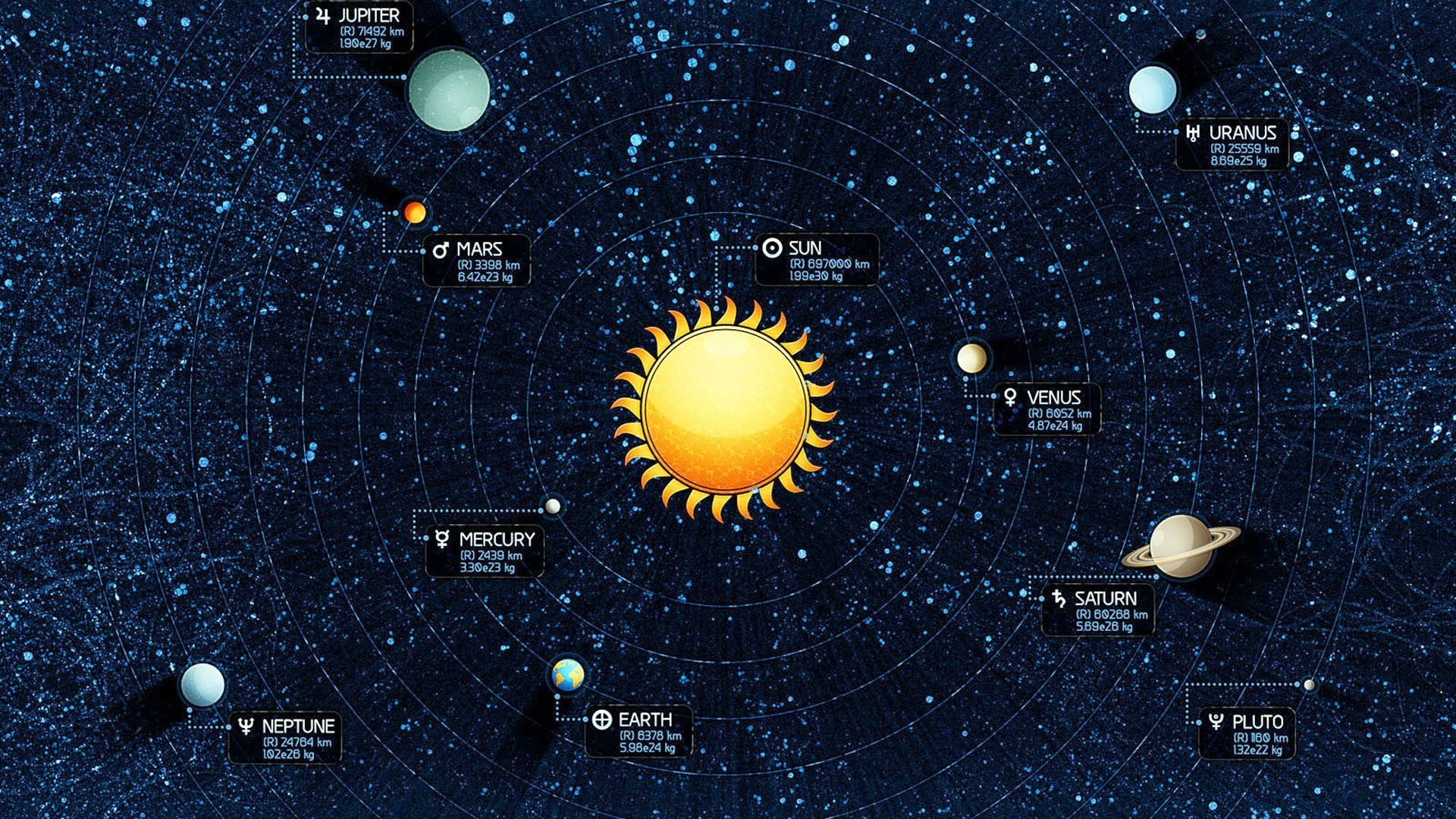 sistema solare grafica