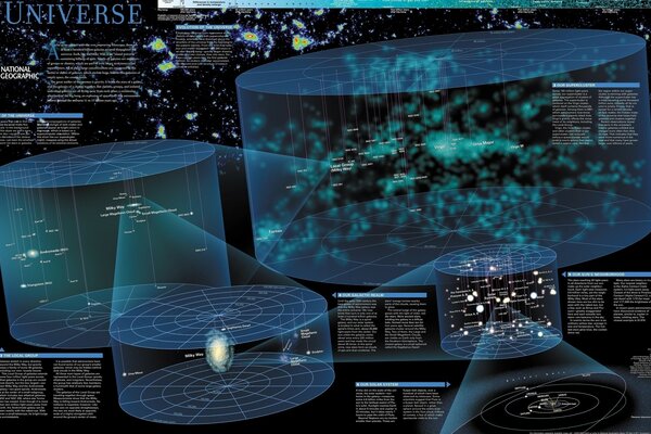 Diagramme graphique de l univers avec Description