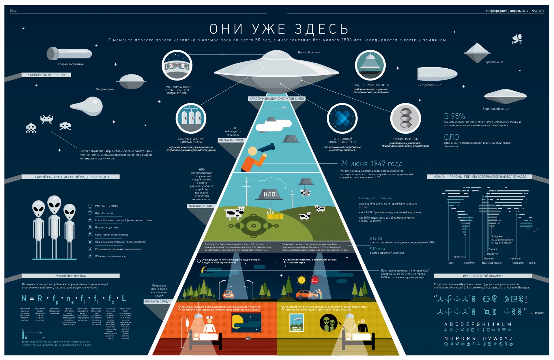 ufos aliens tabelle humanoiden