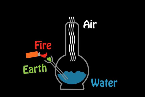 Title Wasser in einem Reagenzglas daneben ist Rauch