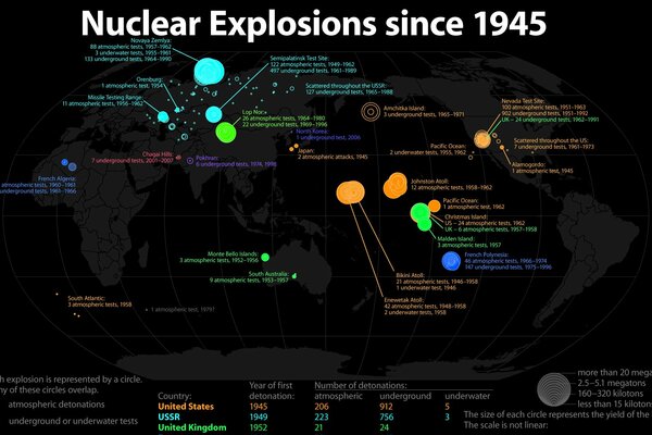 Mapa comparativo electrónico del mundo de 1945