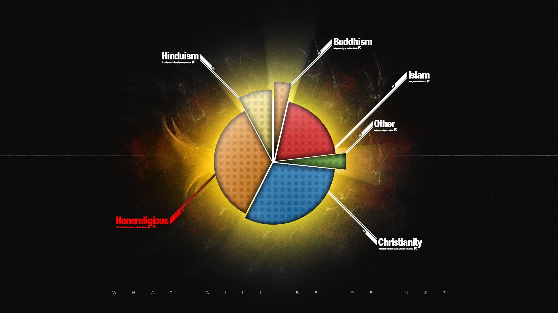 religion diagramm hintergrund frage