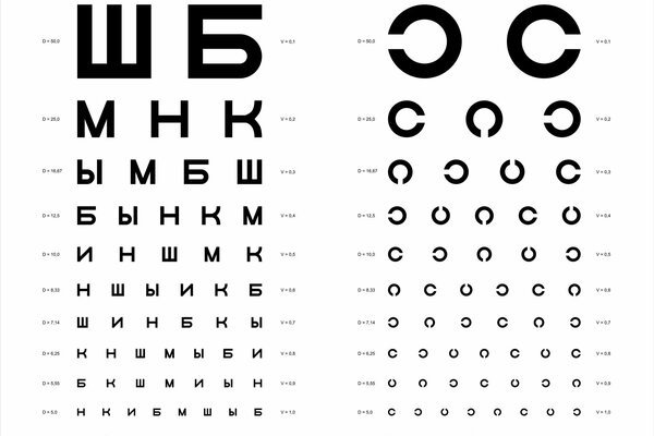 Таблица для измерения остроты зрения