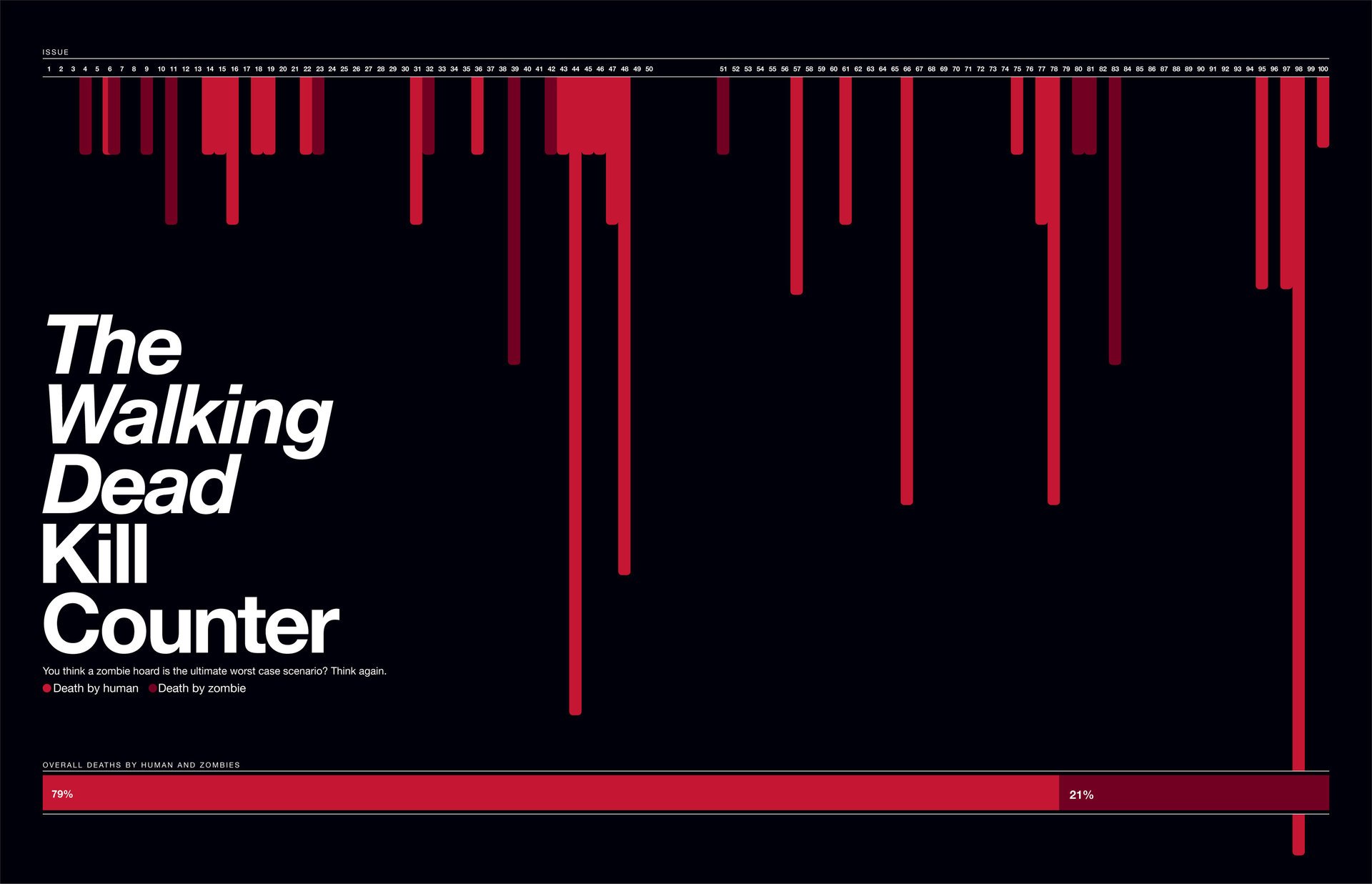 ходячих мертвецов комиксы issuis статистика число умерших зомби