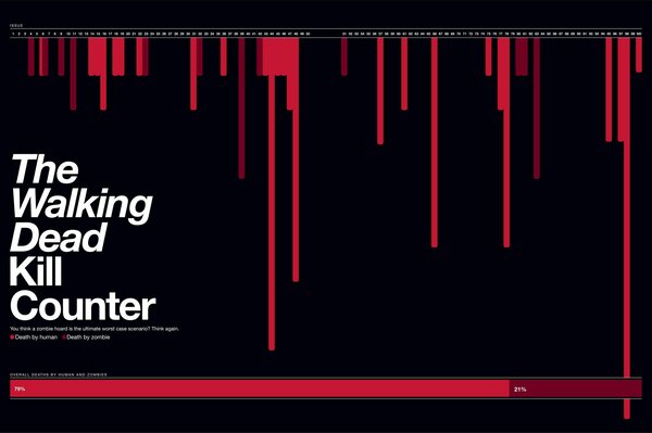 Ходячие мертвецы комиксы зомби