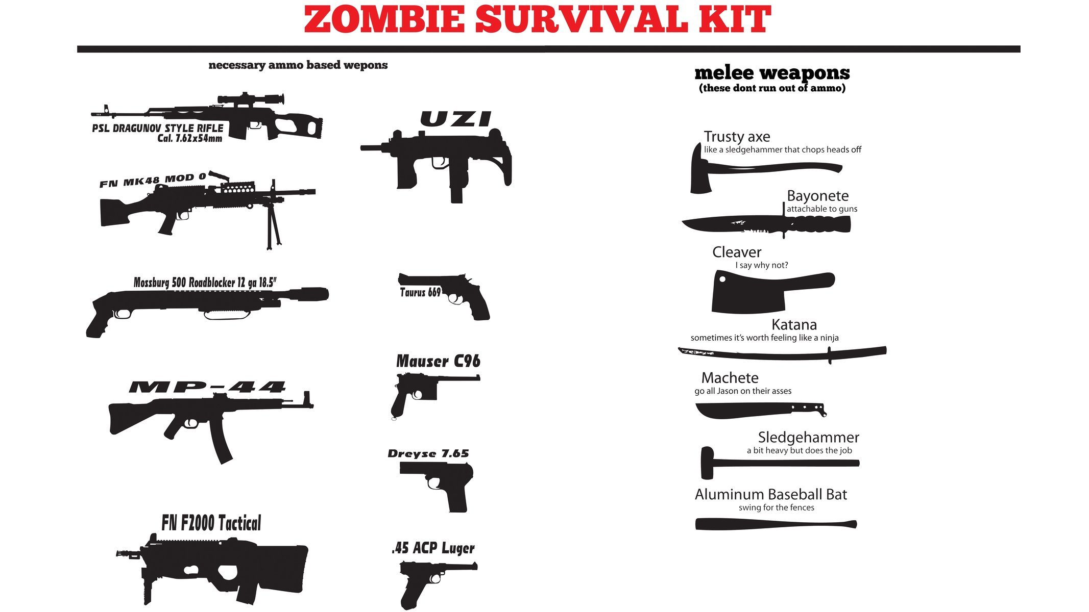 zombies hit survie armes de mêlée uzi