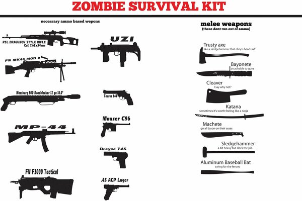 Zwei Arten von Schrotflinten gegen Zombies - eine Schusswaffe und eine kalte Waffe