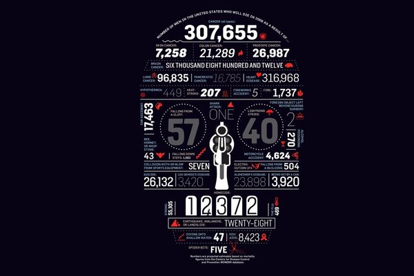 A skull made up of various numbers