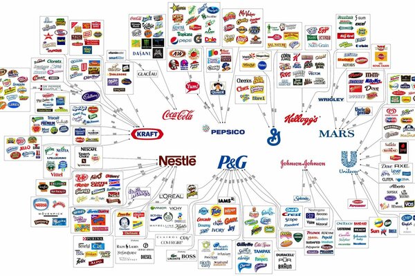 Schemat pokazujący producentów i marki im należące