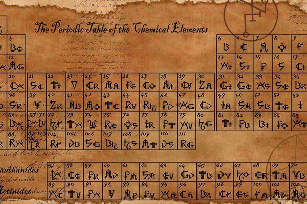 Старинная фотография периодической таблицы химических элементов
