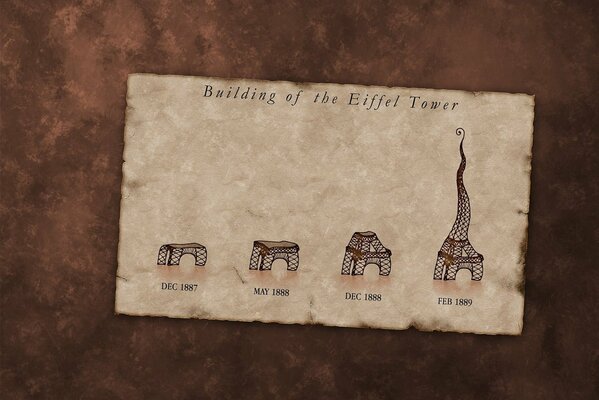Cartolina invecchiata con la Torre Eiffel