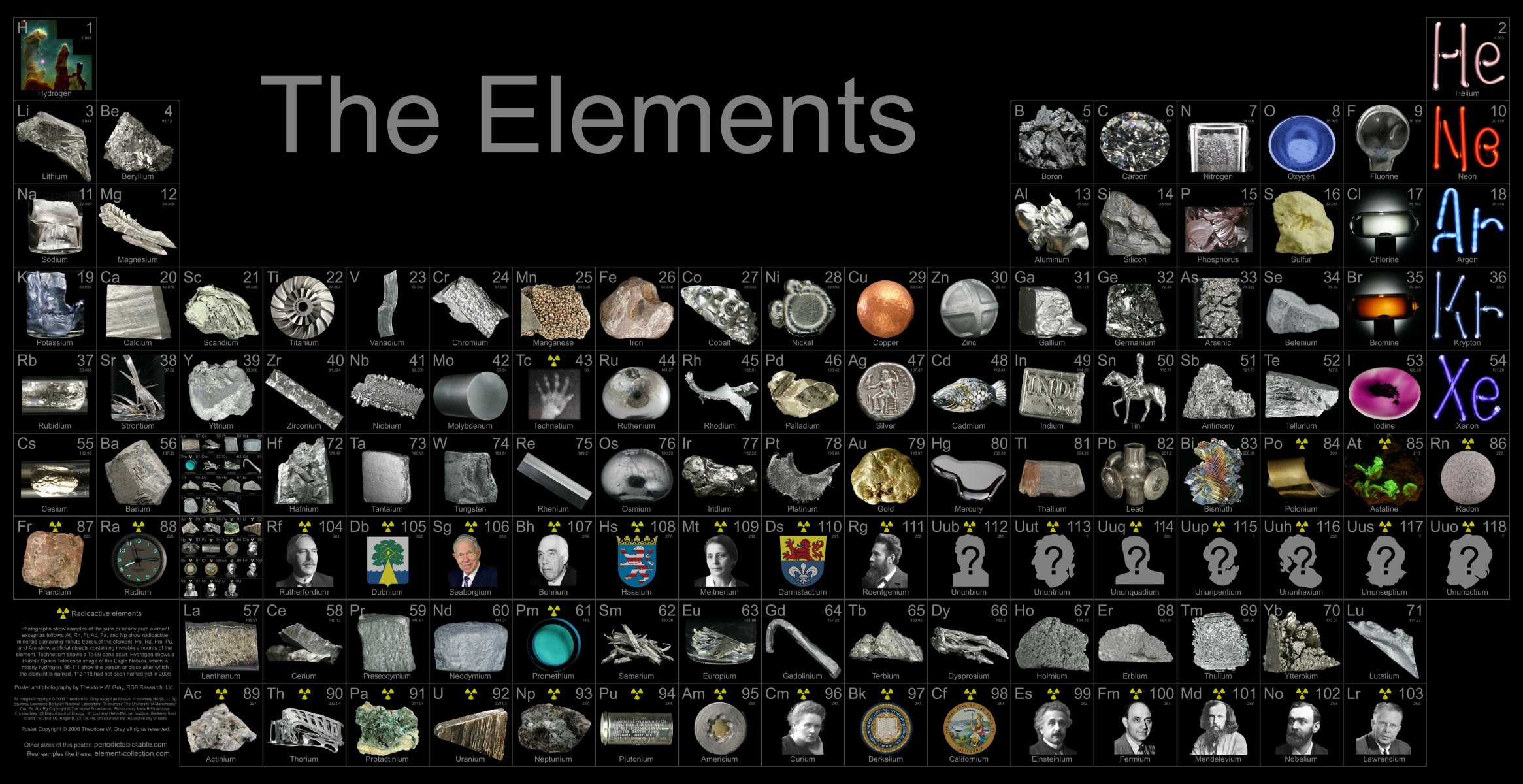 chemical elements table table of chemical element