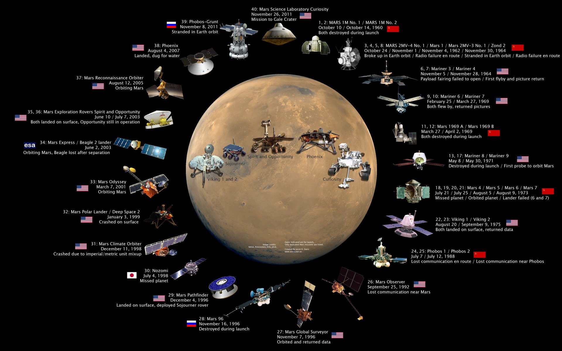 flüge planet mars satelliten marsschiffe stationen