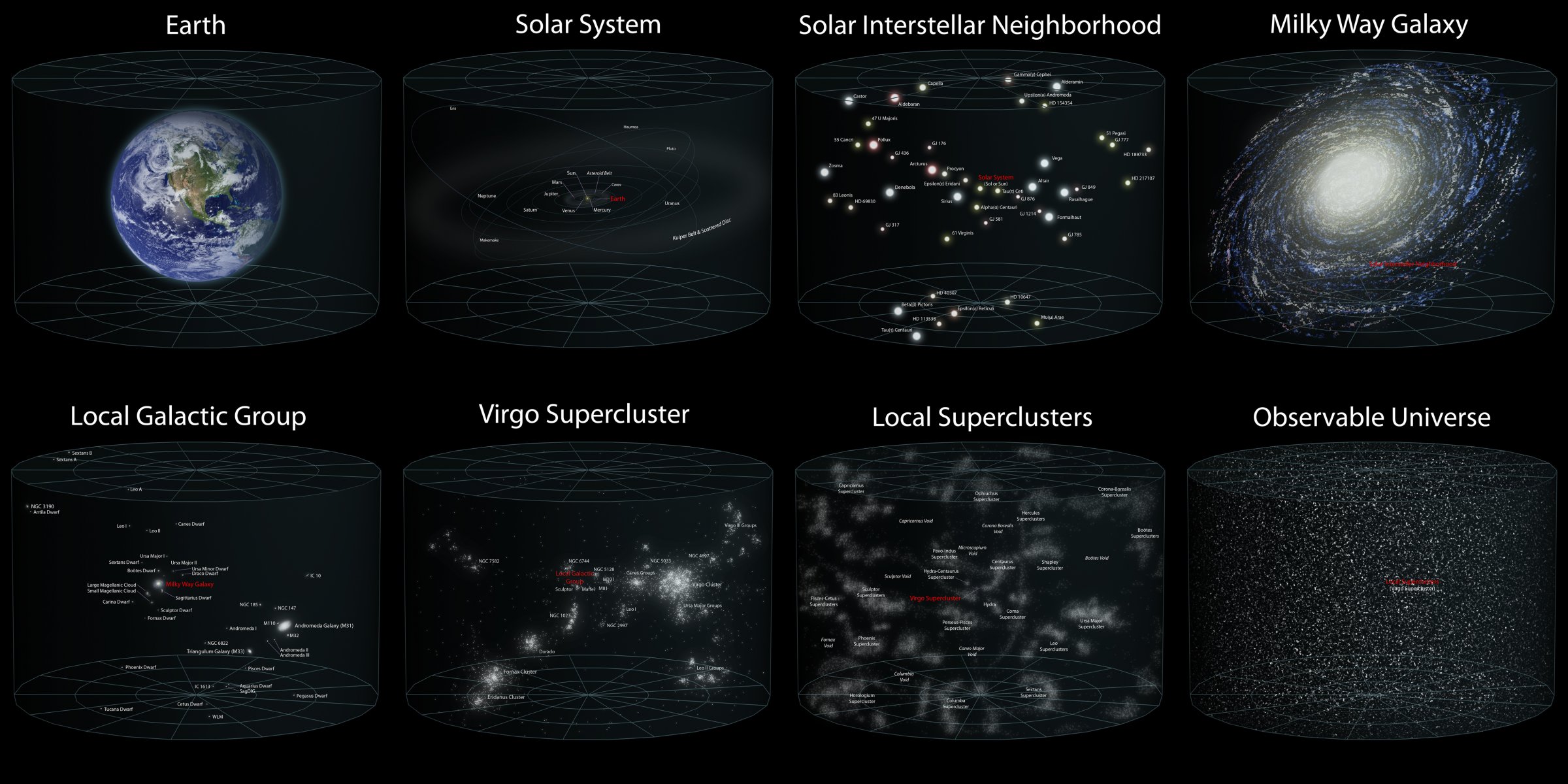 planet erde universum sonnensystem