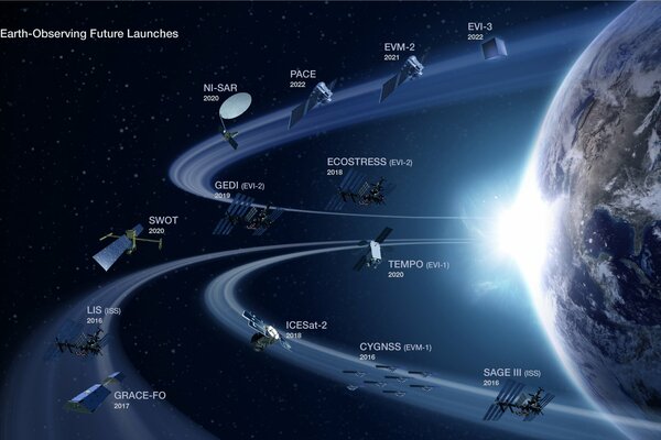 Anillos de satélites en órbita Terrestre