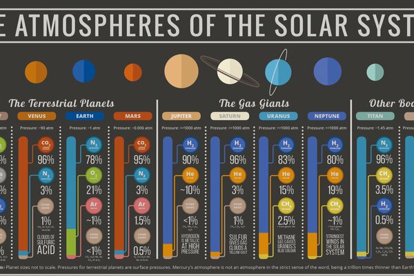 Infographics on the planets of the solar system