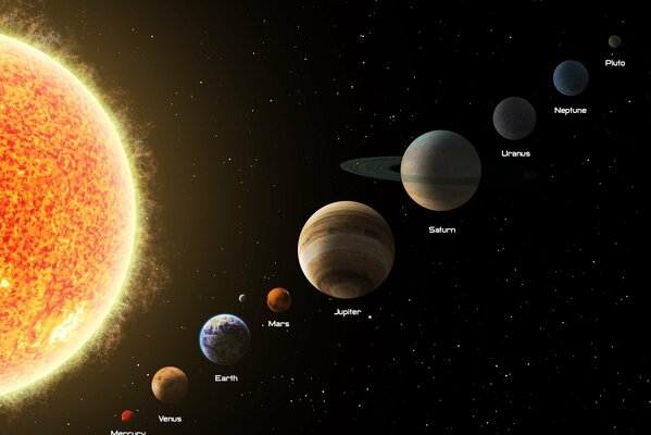 Die Anordnung der Planeten des Sonnensystems