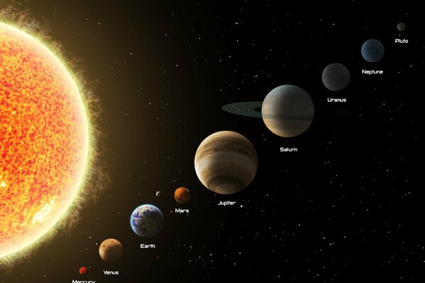 Location of the planets of the solar system