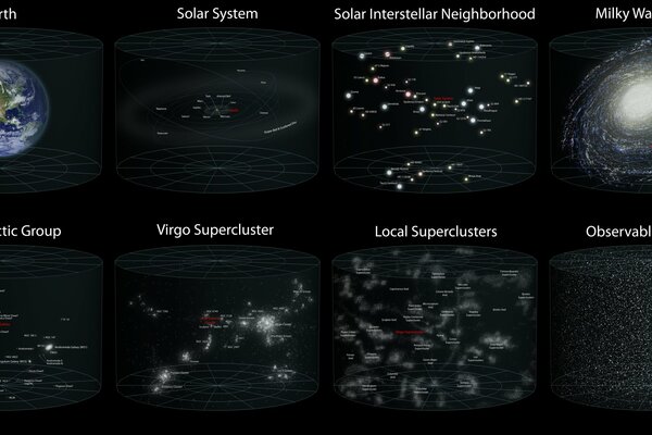 Échelle d une planète et de l univers observable