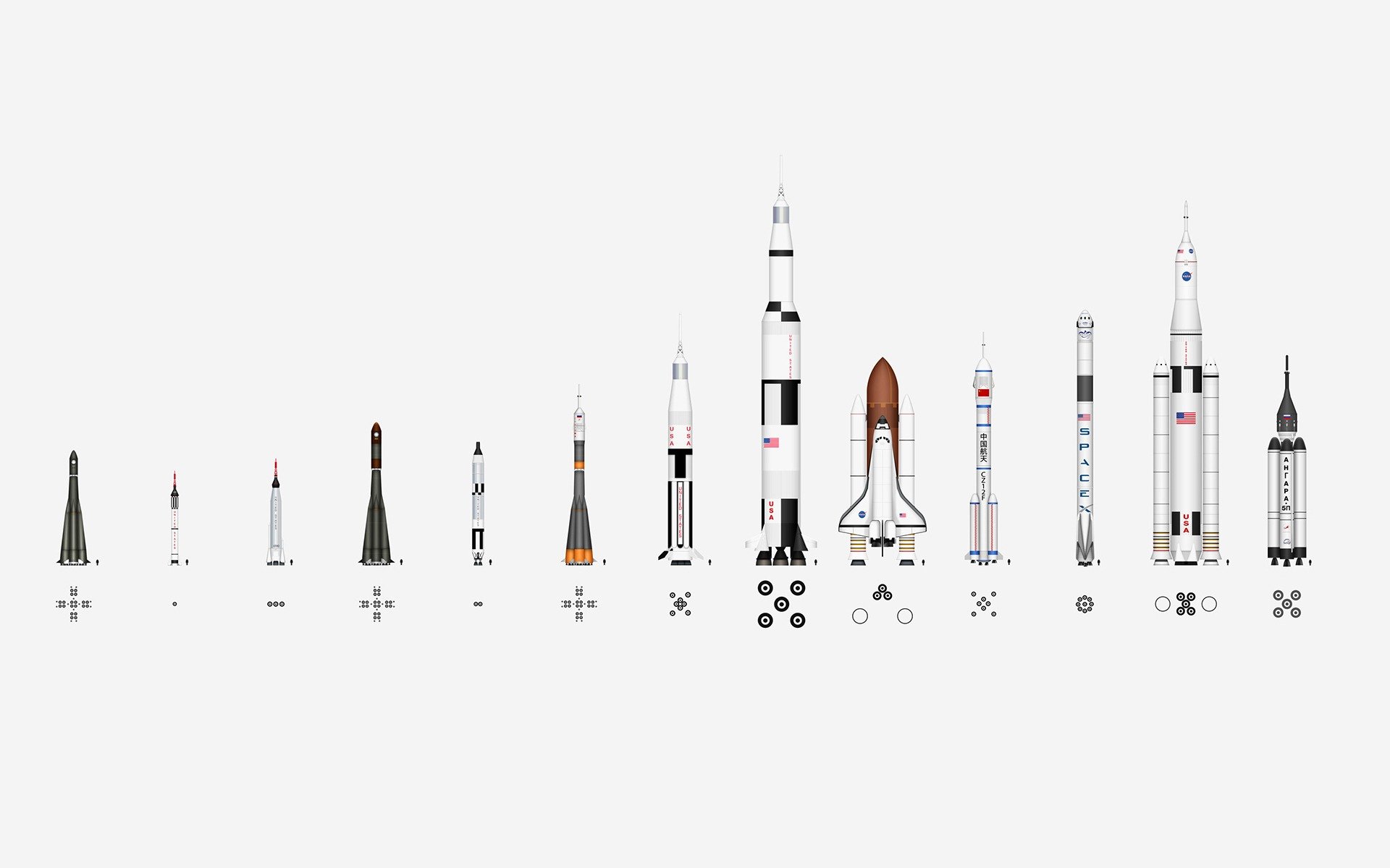 rockets agricultural comparing the size of the country