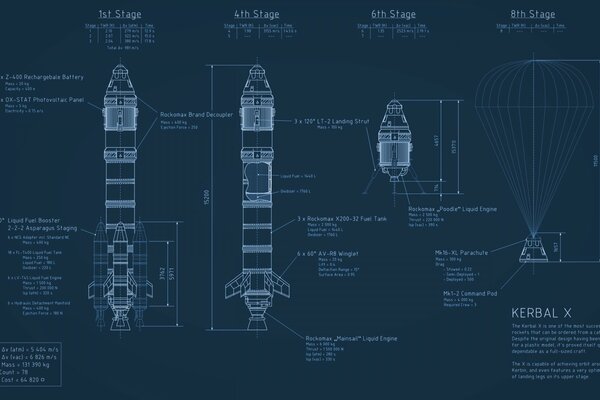 Schéma de la structure de l éclaireur de la partie surnaturelle du système