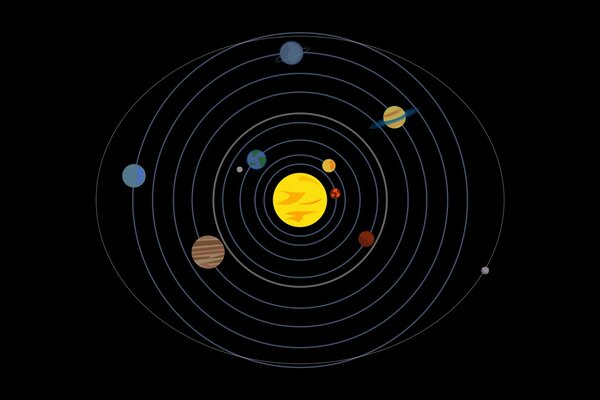 Sistema solare su sfondo nero schema