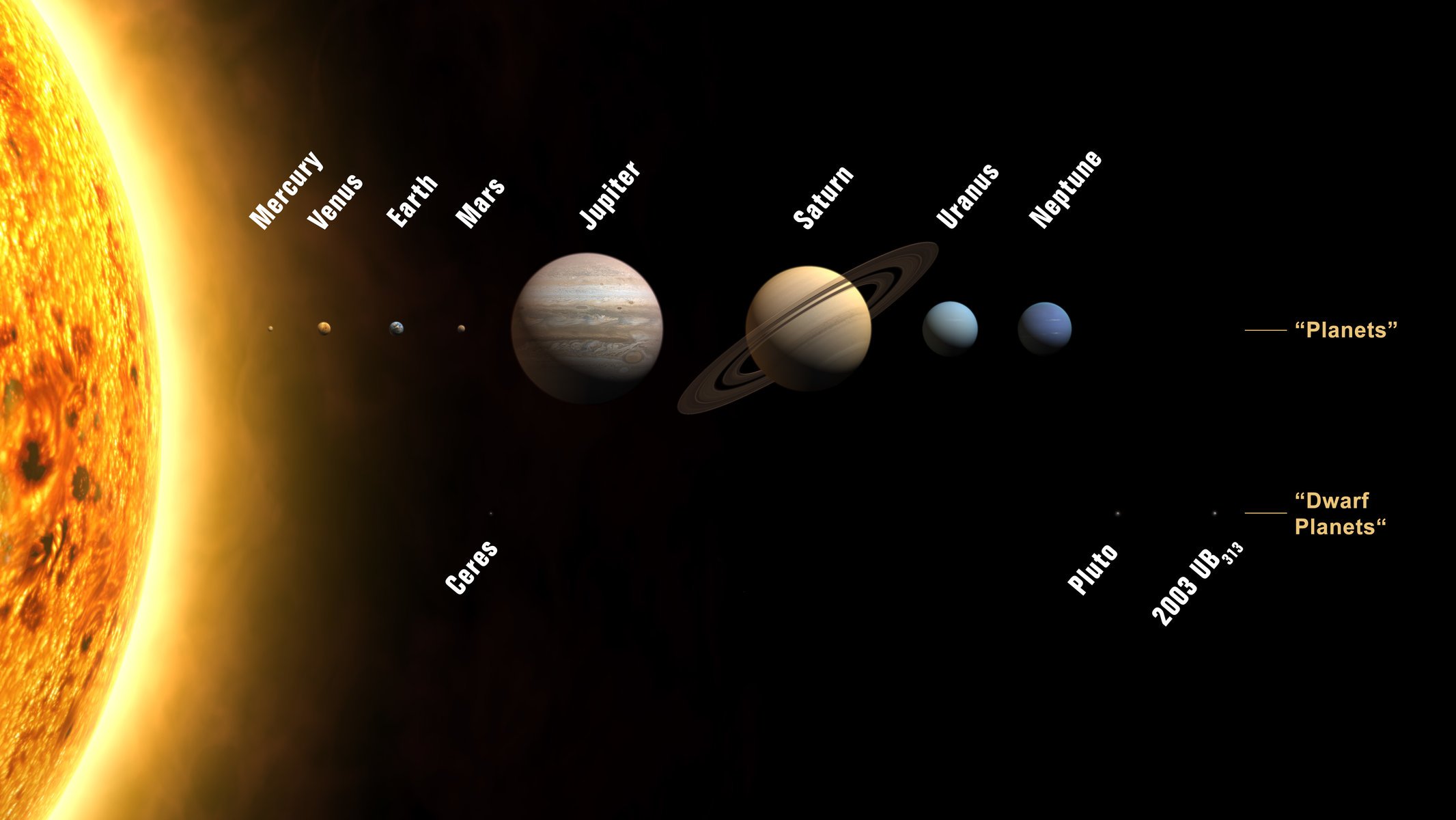 kosmos wszystkie planety naszego układu słonecznego o nazwach