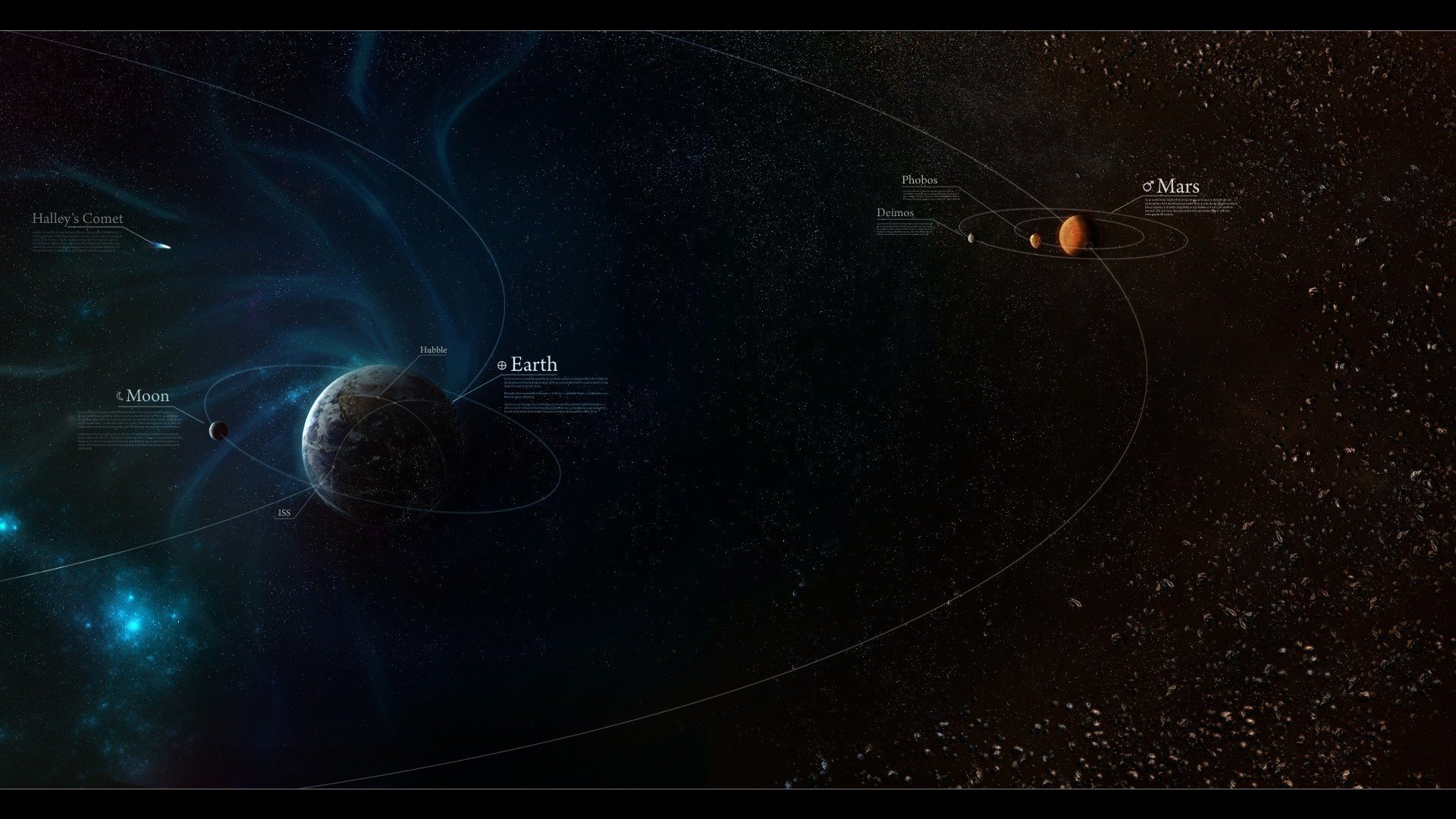 astronomia pianeti terra luna marte fascia di kuiper