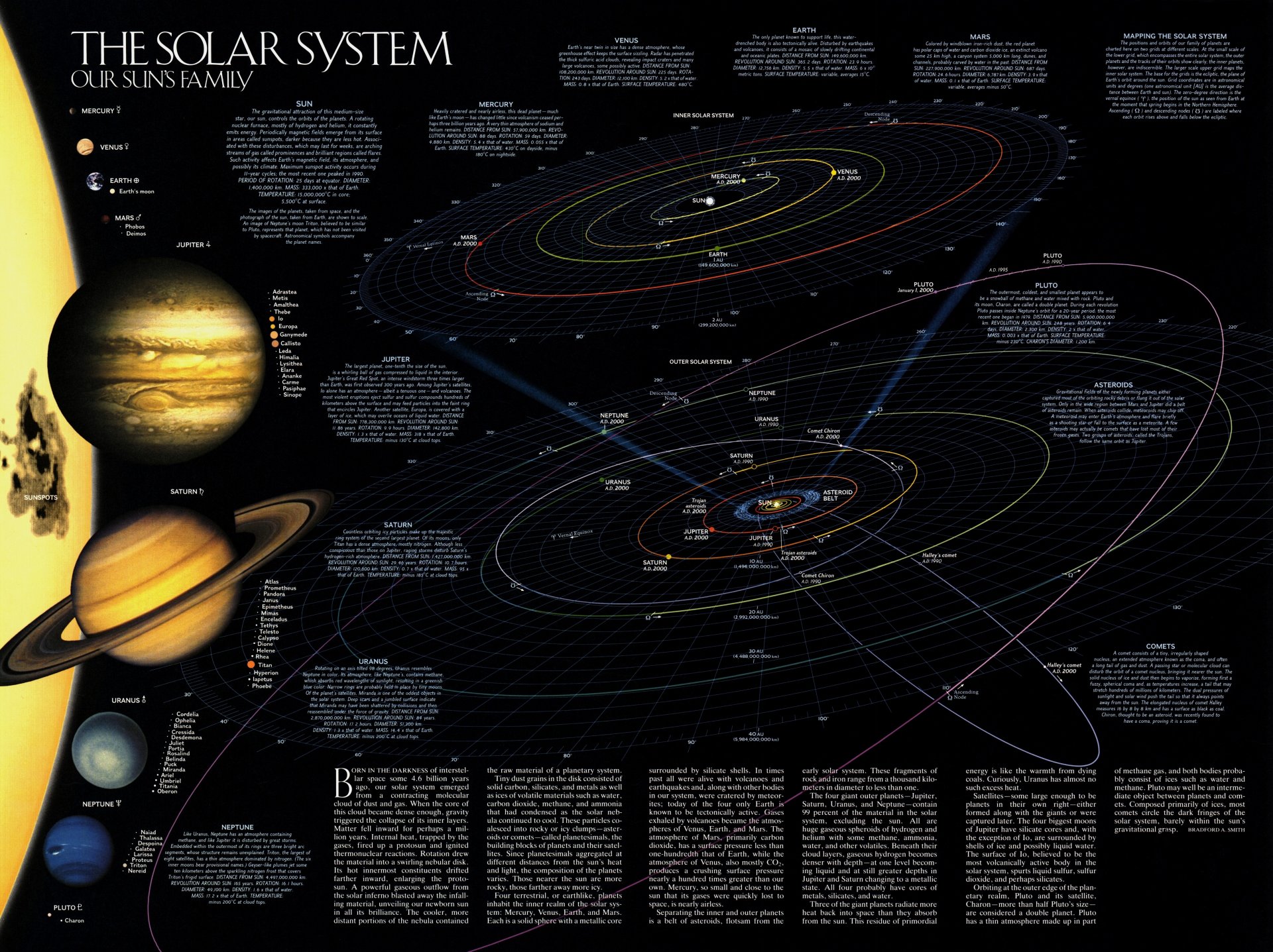 mapa sistema solar planetas satélites cametes tractorías meteoritos órbitas astronomía ciencia