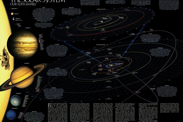 Carte du système solaire avec les trajectoires des planètes