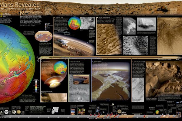 A stylish image of the history of Mars exploration