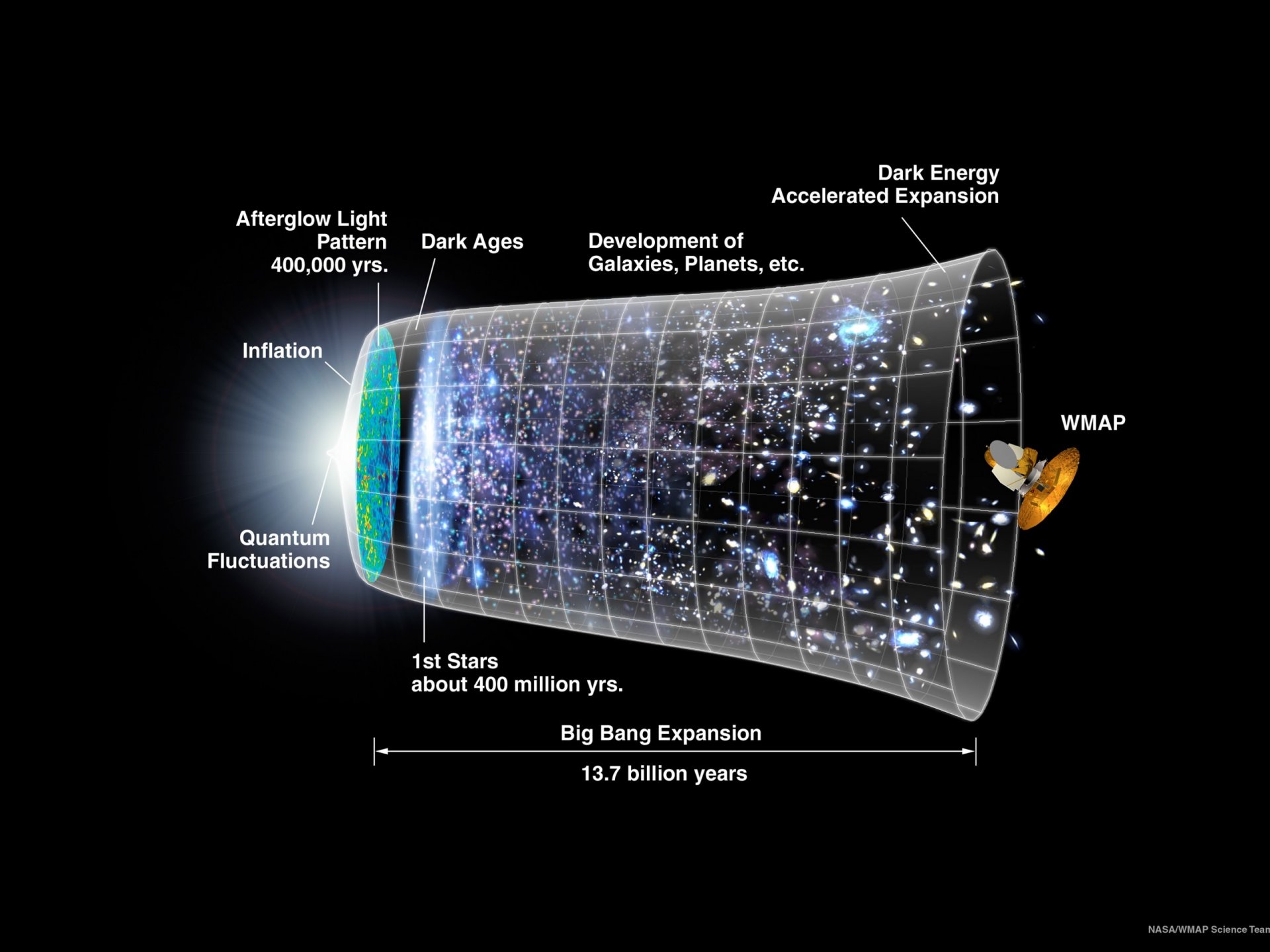 cronologia del big bang nasa