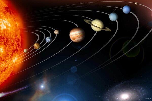 Movimiento de todos los planetas en órbita alrededor del sol