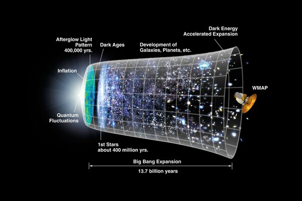 Ein wenig Geduld und es wird einen Collider geben