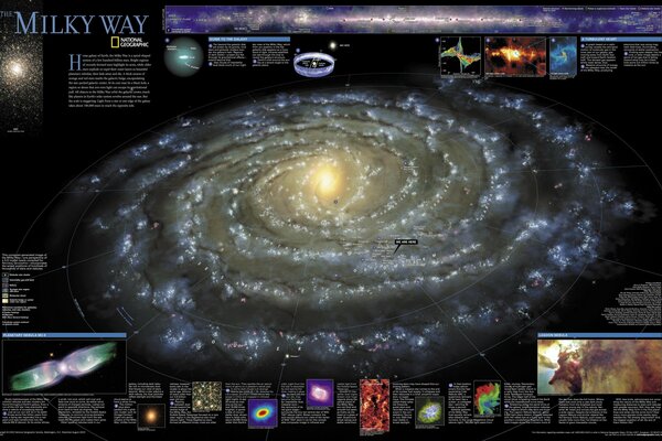 Mappa moderna della galassia con spiegazioni