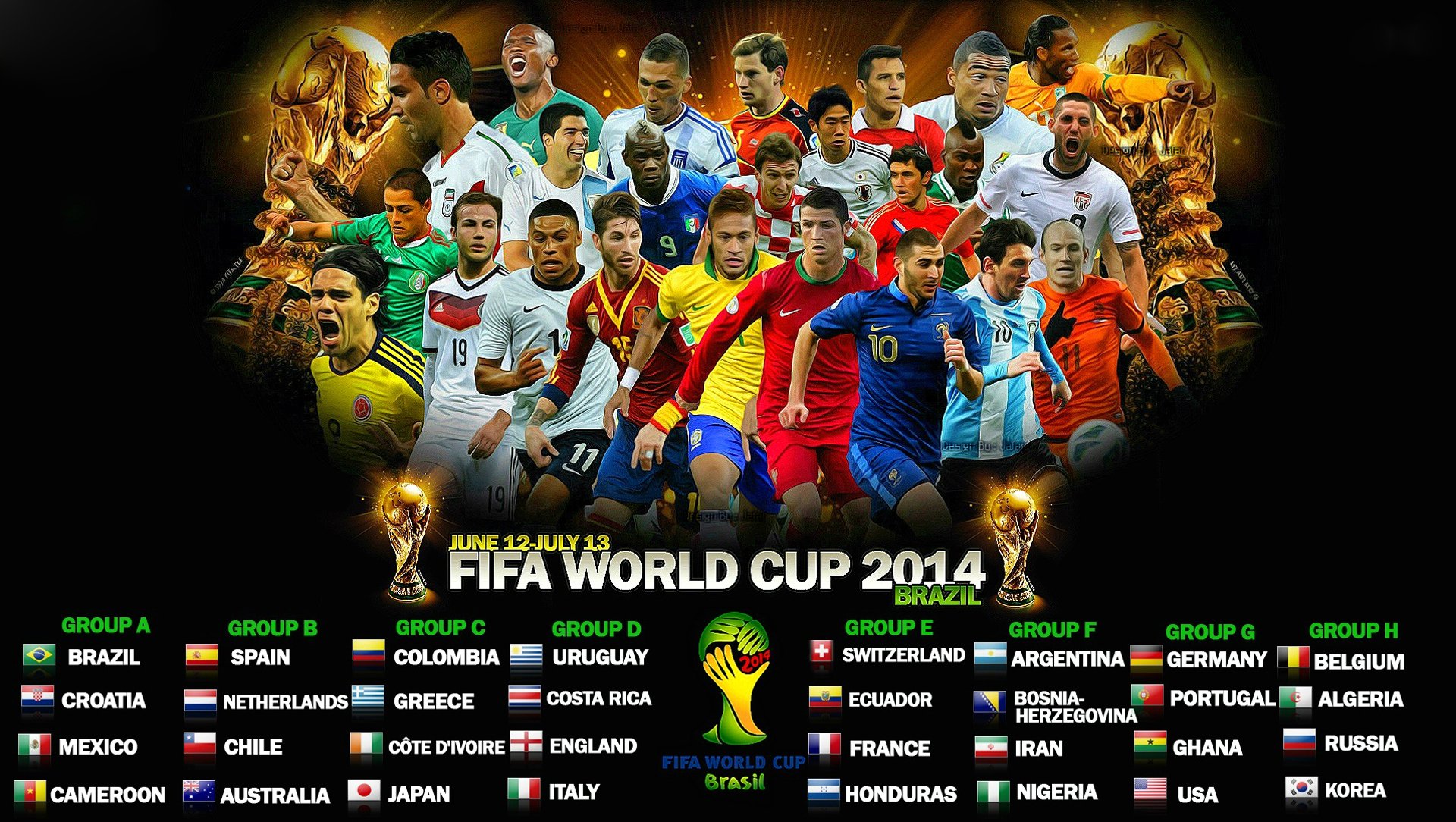 fifa world cup brazil 2014 football world cup group